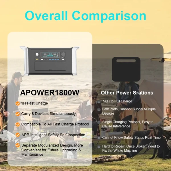 Ctolity Power Stations Lifepo4 Battery 220 v AC Outlets 300W 500W 1000W 2000W Portable Power Station Solar Gererator for Camping - Image 4